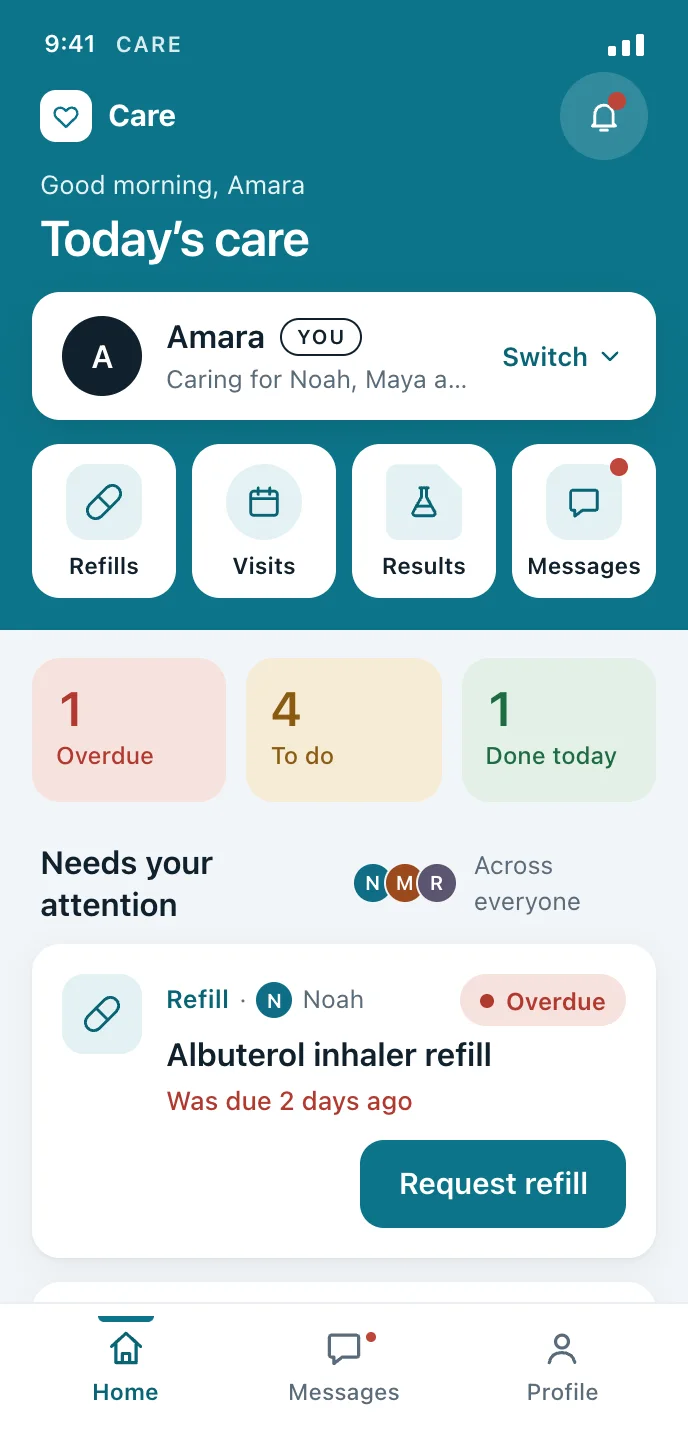 The v3 home screen, drawn like a patient portal: a teal header with Good morning Amara, a switcher bar, quick actions for refills, visits and results, Overdue, To do and Done tiles, and one list of tasks across Noah, Maya and Robert