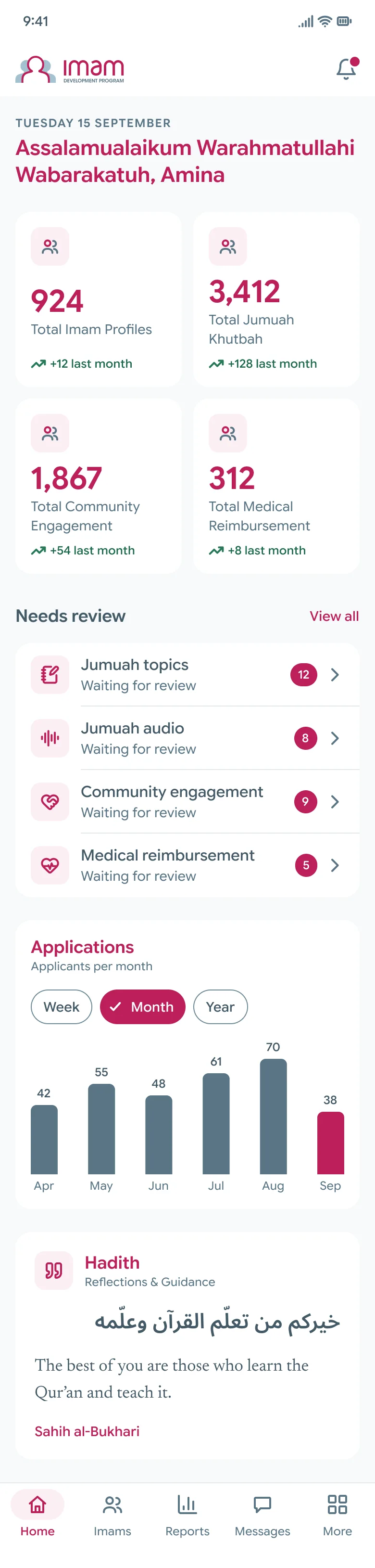 Staff Home: four totals, then Needs review listing Jumuah topics, Jumuah audio, Community engagement and Medical reimbursement with the number waiting for each, then applications per month