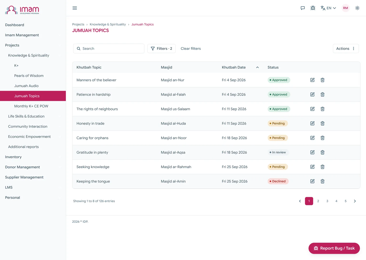 Jumuah topics: a table with search, filters, sortable date, a status badge per row and edit and delete actions, with pagination